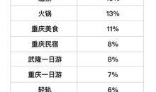 重庆市新闻爆料电话,紧急爆料！重庆市新闻热线揭露最新动态
