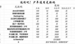 逃跑少年最新爆料兑换码
