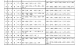 最新爆料主播名单公布视频,揭秘幕后风云，一睹行业风采